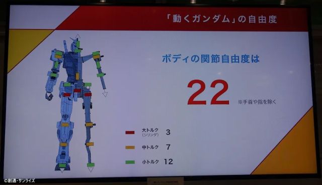 English follows Japanese↓ 
"動くガンダム"豆知識クイズの答えはこちら！📝 
"動くガンダム"本体（ボディ）の自由度(関節)は、22が正解です！アカデミーでは、リアルタイムで“動くガンダム”の稼働部分が確認できるARウィンドウも楽しめます！ 

*** 
Answer of the Moving Gundam Trivia!!📝 
The Moving Gundam has 22 movable parts on its body! At the Academy, you can also enjoy an AR window that lets you see these moving parts in real-time! 

#動くガンダム #GFY #MovingGundam #動くガンダム豆知識 #MovingGundamTrivia #横浜 #YOKOHAMA #Japanimation #Japantravel"